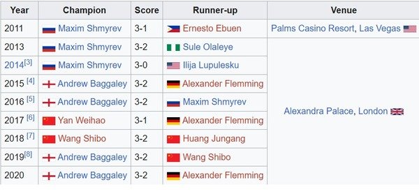 1766628392-World-Championship-of-Ping-Pong-stopped-in-2020.jpg 1766628392-World-Championship-of-Ping-Pong-stopped-in-2020.jpg