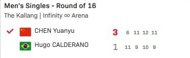 1772181323-Hugo-Calderano-vs-Chen-Yuanyu-Standings-Singapore-Smash-2026.jpg 1772181323-Hugo-Calderano-vs-Chen-Yuanyu-Standings-Singapore-Smash-2026.jpg